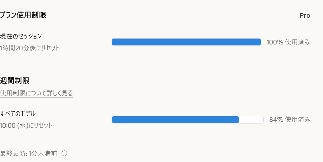 Claude Proの週間使用量が84%に達している画面